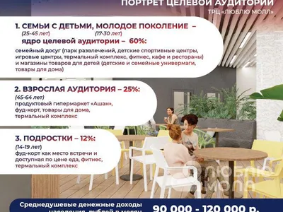 Москва, ТРЦ "Люблю молл"