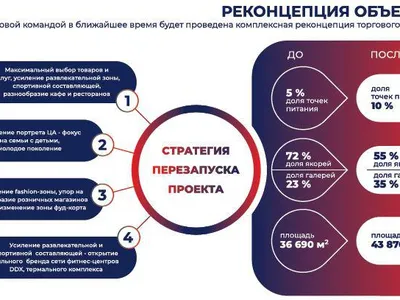 Москва, ТРЦ "Люблю молл"