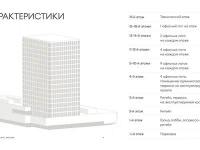 Москва, БЦ LAKES
