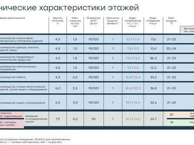 Москва, Level work Свободы