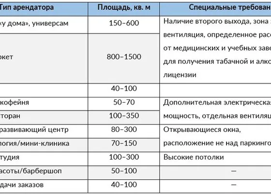 «Зая, хочу салон!»: вредные советы, как инвестировать в стрит-ритейл — иллюстрация 2.1