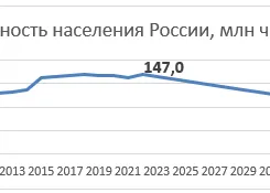 Эксперты RRG поделились актуальными исследованиями в вопросах расселения жителей с учетом ввода нового жилья. — иллюстрация 2.1