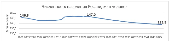 Эксперты RRG поделились актуальными исследованиями в вопросах расселения жителей с учетом ввода нового жилья. — иллюстрация 2.1
