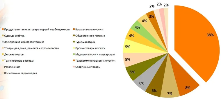Торговые центры на грани нервного срыва — иллюстрация 4.1