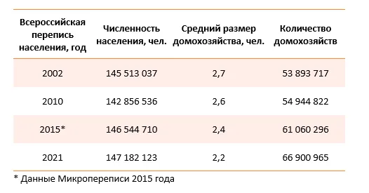 Эксперты RRG поделились актуальными исследованиями в вопросах расселения жителей с учетом ввода нового жилья. — иллюстрация 4.1