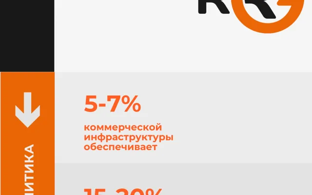 Грамотная коммерческая инфраструктура в жилом комплексе повышает ликвидность квартир на 15-20%