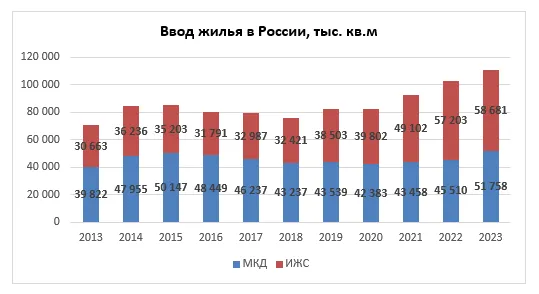 Трансформация девелопмента. Как будут развиваться города будущего — иллюстрация 6.1