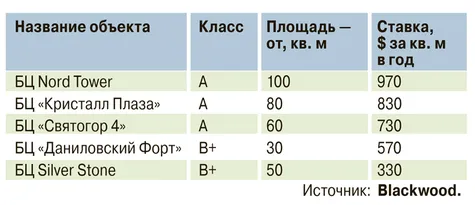 Бедные родственники. Как найти приличный офис малому бизнесу? — иллюстрация 2.1