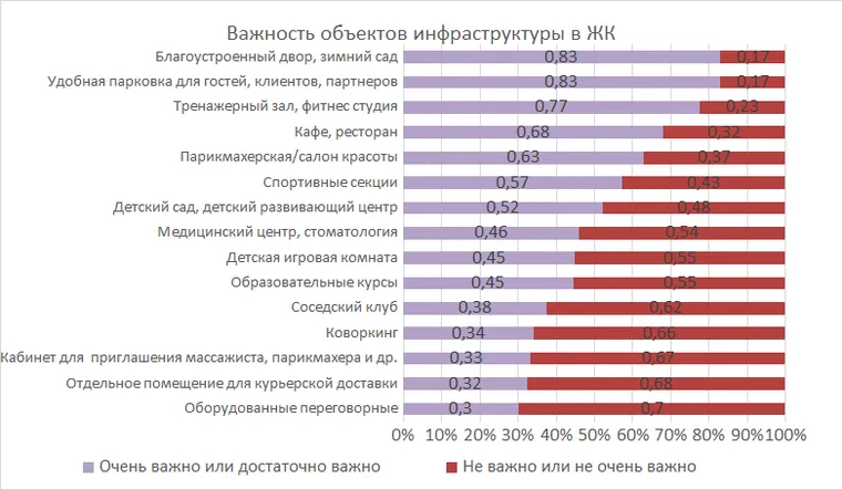 79% москвичей готовы работать на удаленке — иллюстрация 6.1