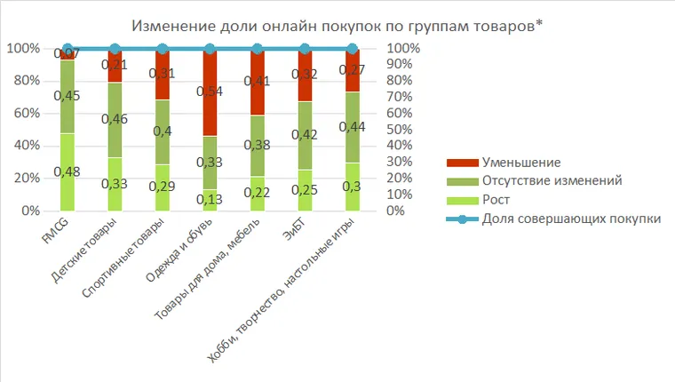 79% москвичей готовы работать на удаленке — иллюстрация 8.1