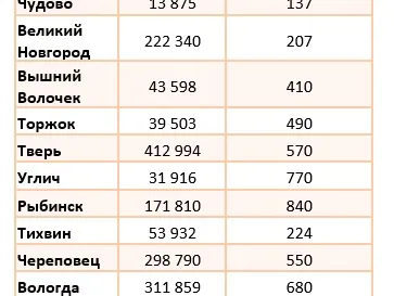 RRG провели исследование для масштабирования сети «ВОТОНЯ» — иллюстрация 2.2
