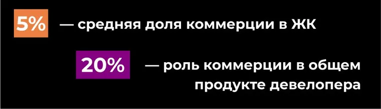 Коммерческая инфраструктура — иллюстрация 11.1