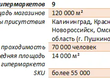 Перспективы роста DIY-сегмента в Московском регионе. Кейс «Бауцентра» — иллюстрация 2.1