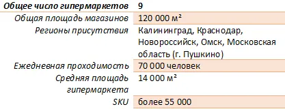 Перспективы роста DIY-сегмента в Московском регионе. Кейс «Бауцентра» — иллюстрация 2.1
